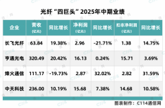 本钱市场的反馈是最好的参
