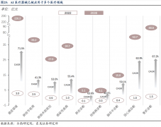 人工智能正正在鞭策制制业向化、柔性化和高效
