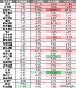 不形成对投资人的任何本色性或