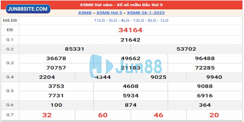 Kết quả ngày 26/01/23 đài miền Bắc